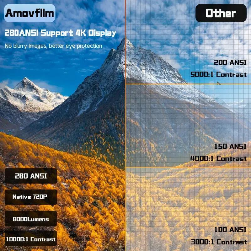 4K Home Theatre Projector